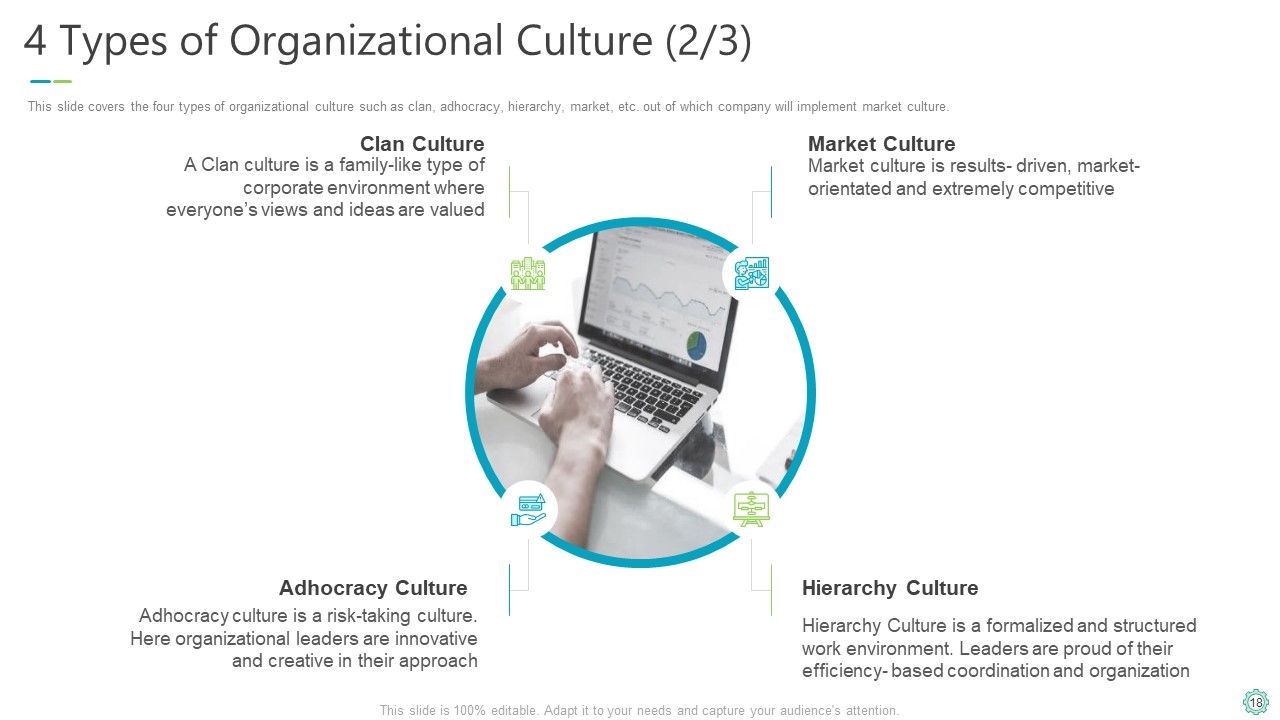 Transforming Organizational Processes And Outcomes Ppt PowerPoint Presentation Complete Deck With Slides Slide18