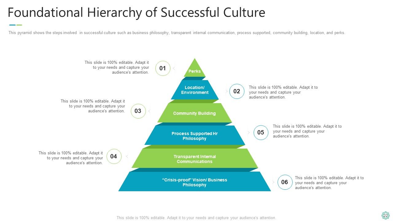 Transforming Organizational Processes And Outcomes Ppt PowerPoint Presentation Complete Deck With Slides Slide22