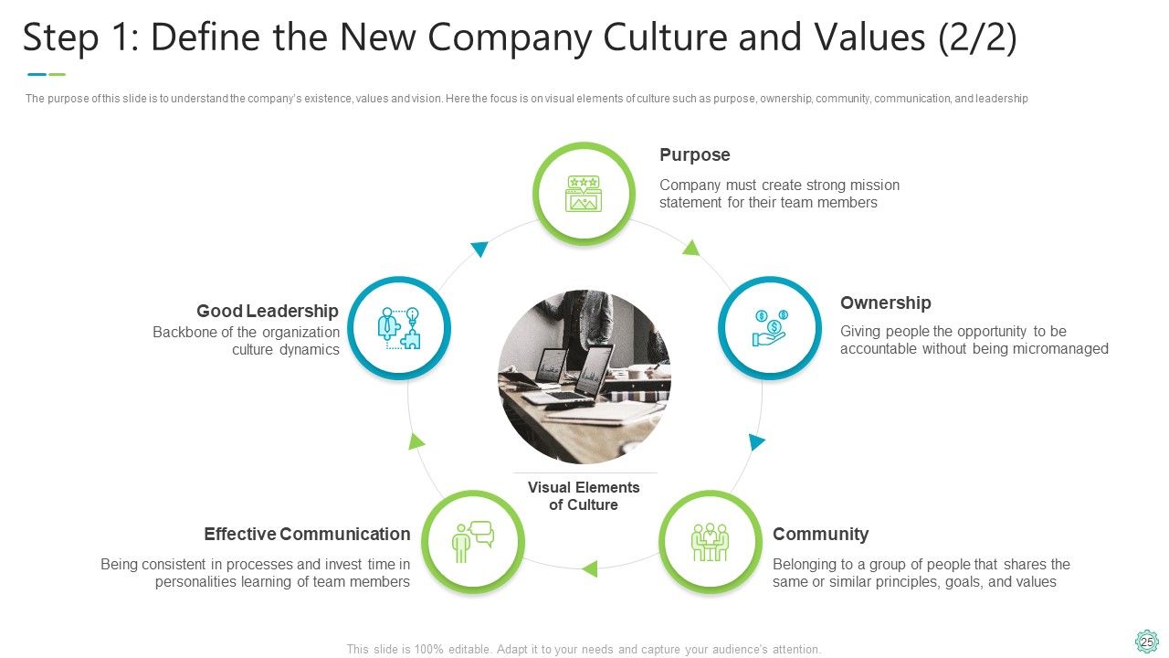 Transforming Organizational Processes And Outcomes Ppt PowerPoint Presentation Complete Deck With Slides Slide25