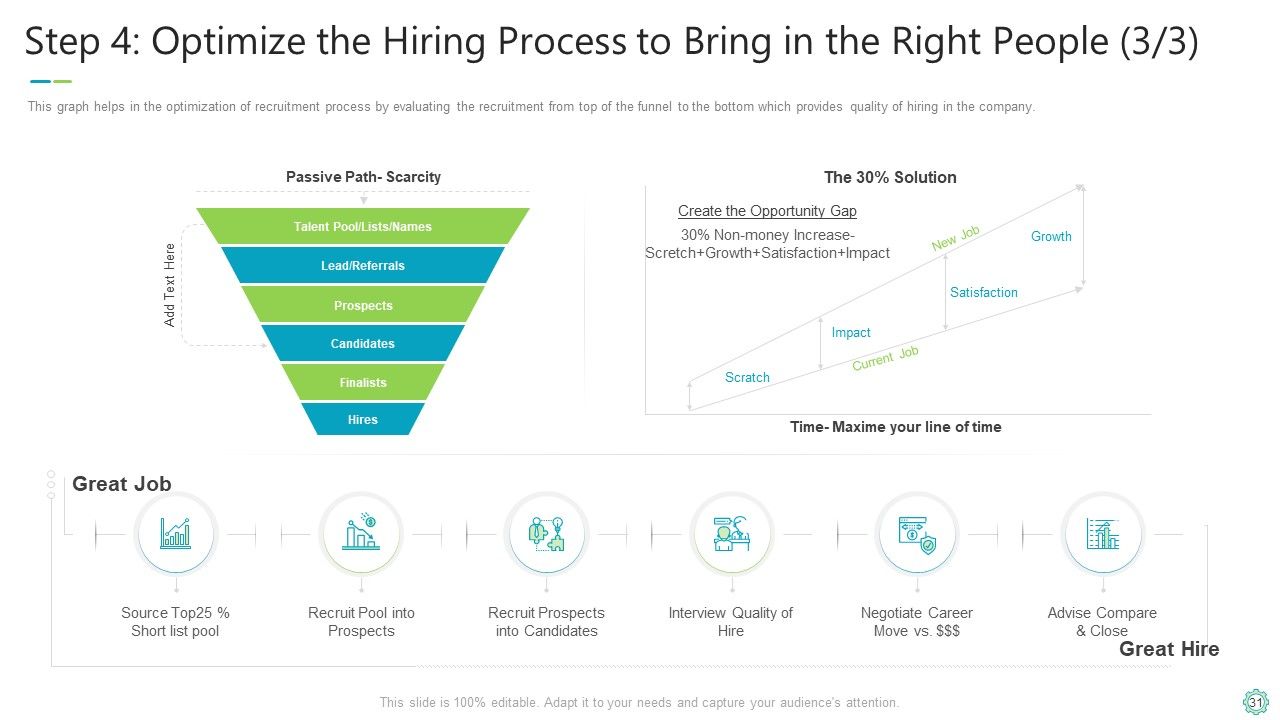 Transforming Organizational Processes And Outcomes Ppt PowerPoint Presentation Complete Deck With Slides Slide31