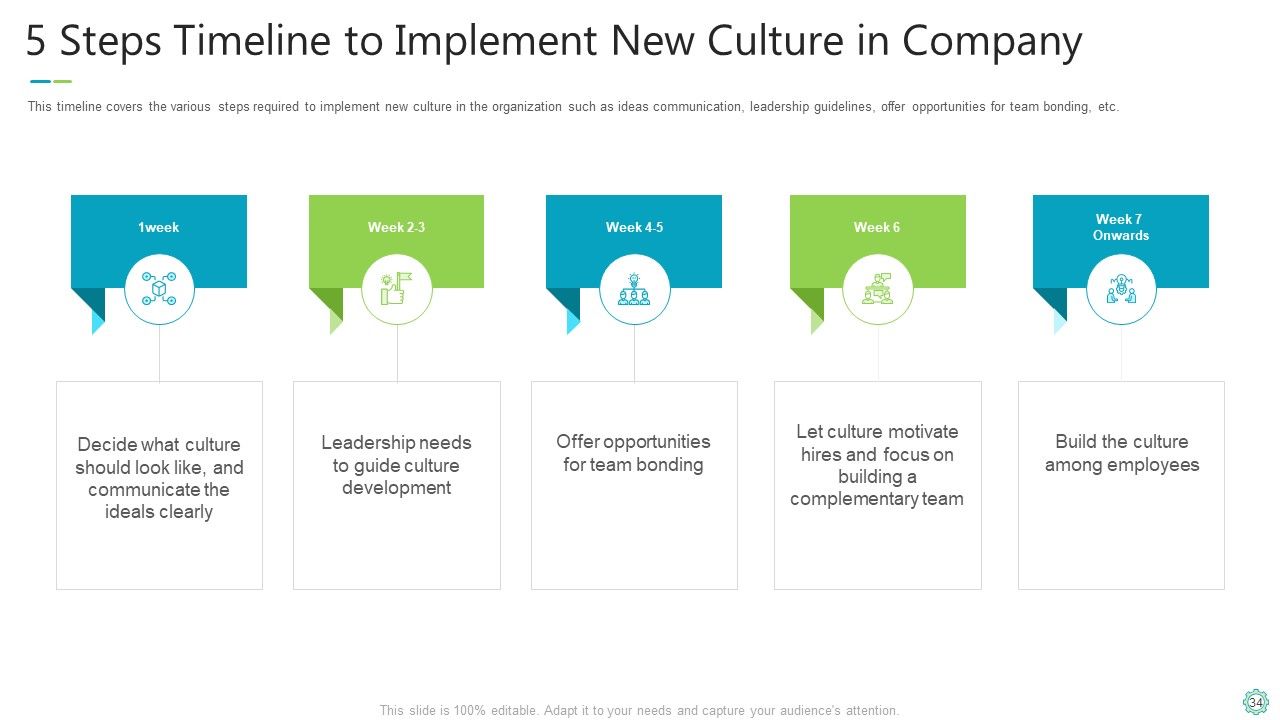 Transforming Organizational Processes And Outcomes Ppt PowerPoint Presentation Complete Deck With Slides Slide34