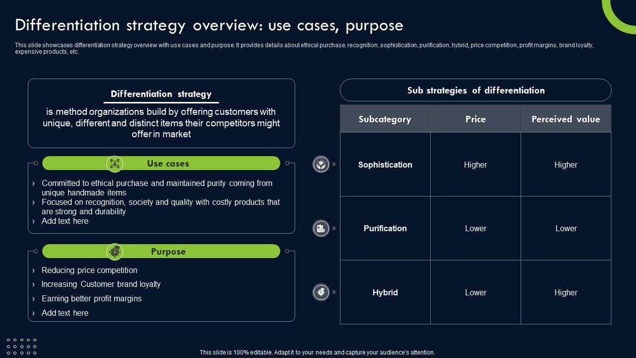 Transforming_Sustainability_Into_Competitive_Differentiation_Strategy_Overview_Use_Cases_Purpose_Icons_PDF_Slide_1.jpg