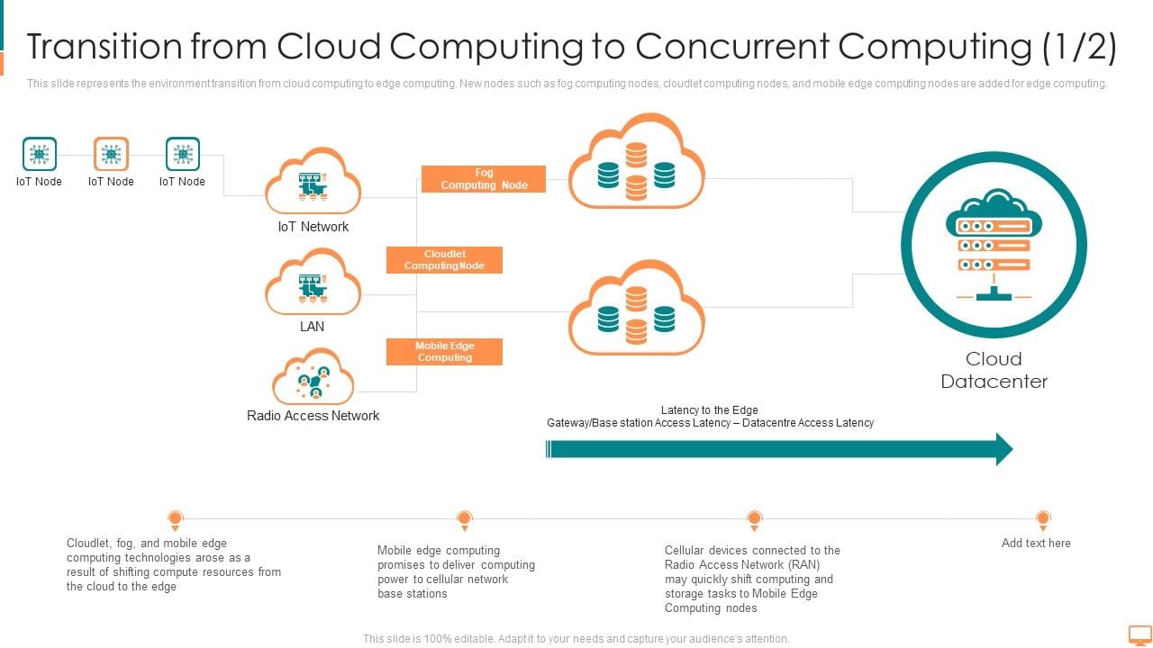 Transition From Cloud Computing To Concurrent Computing Base Ppt Ideas ...