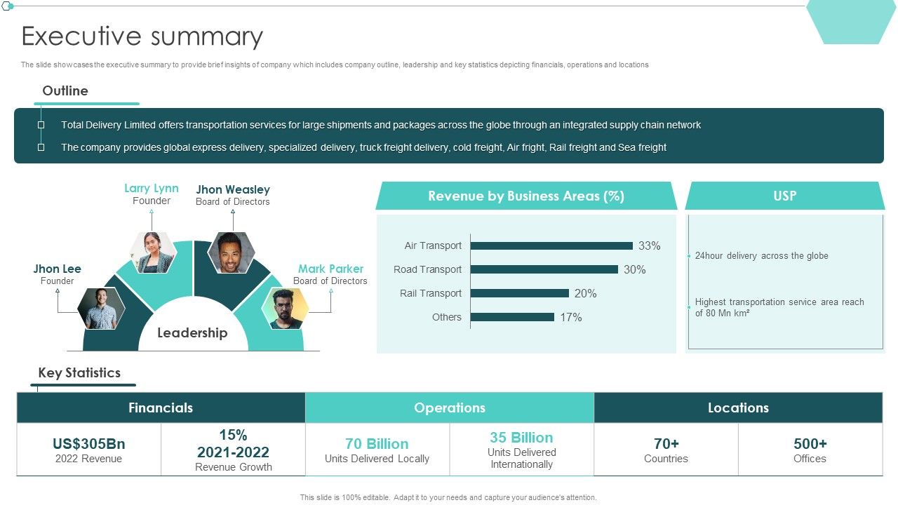 Transportation_Company_Profile_Executive_Summary_Ppt_PowerPoint_Presentation_Icon_Show_PDF_Slide_1.jpg