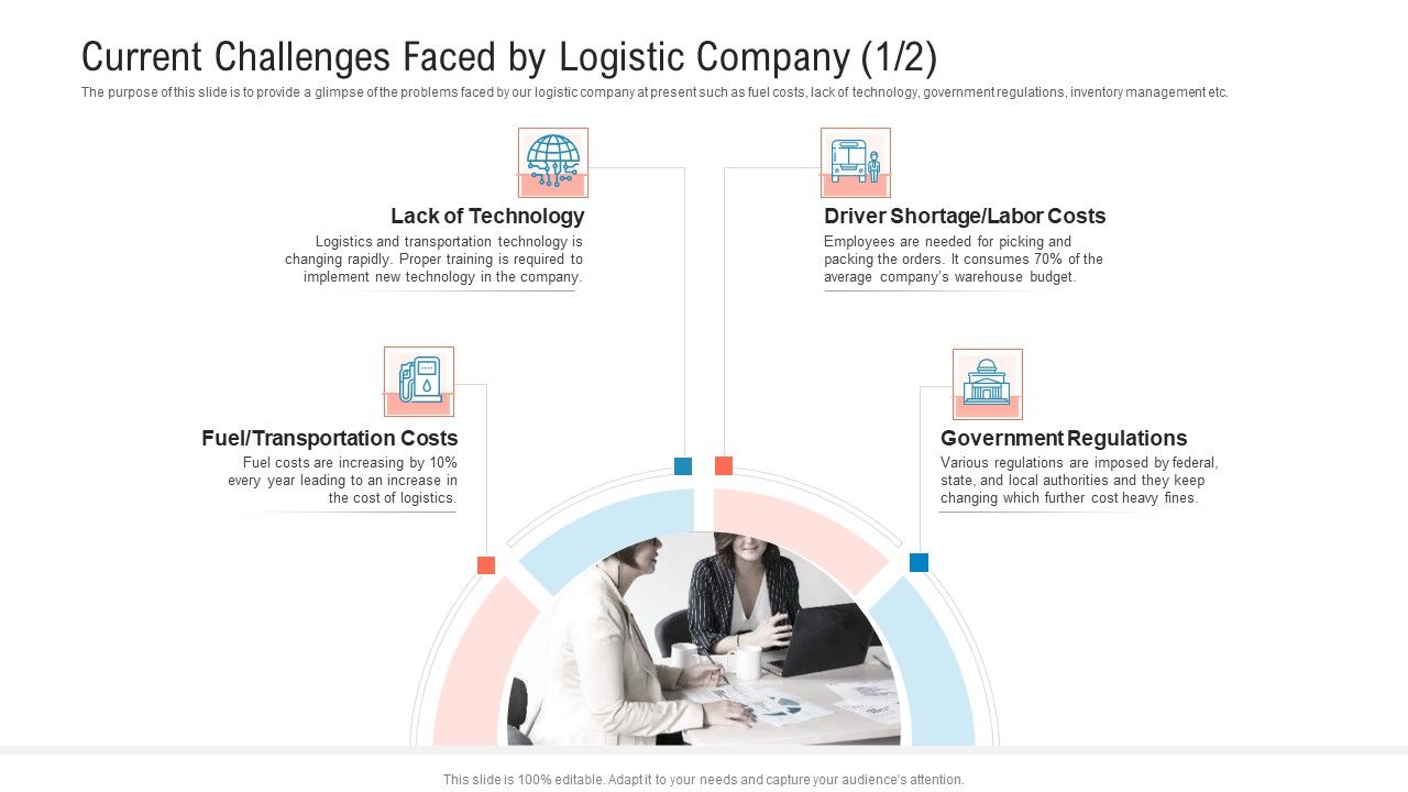 Transportation_Governance_Enhancement_Current_Challenges_Faced_By_Logistic_Company_Technology_Icons_PDF_Slide_1.jpg