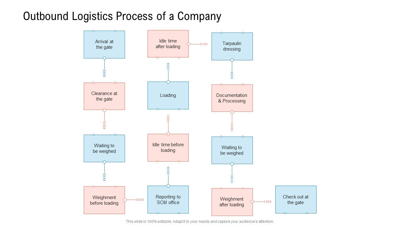 Transportation_Governance_Enhancement_Outbound_Logistics_Process_Of_A_Company_Icons_PDF_Slide_1.jpg