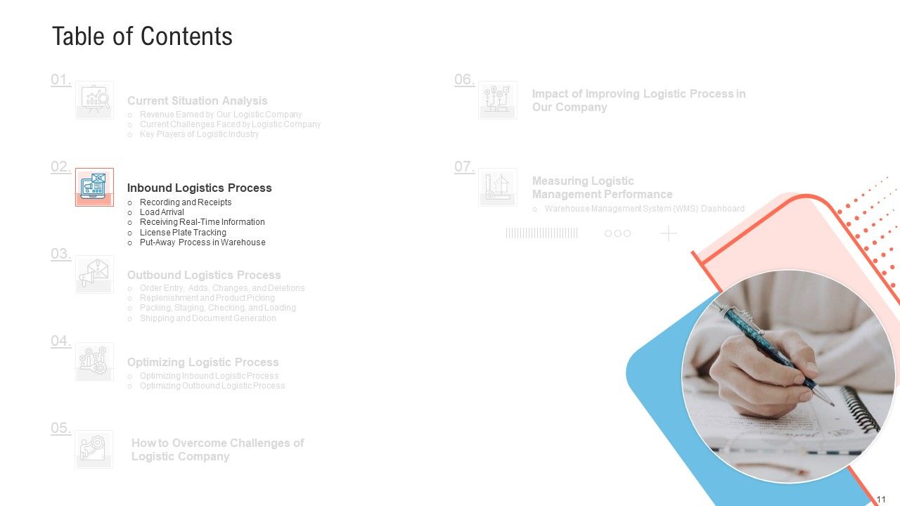Transportation Governance Enhancement Ppt PowerPoint Presentation Complete With Slides Slide11