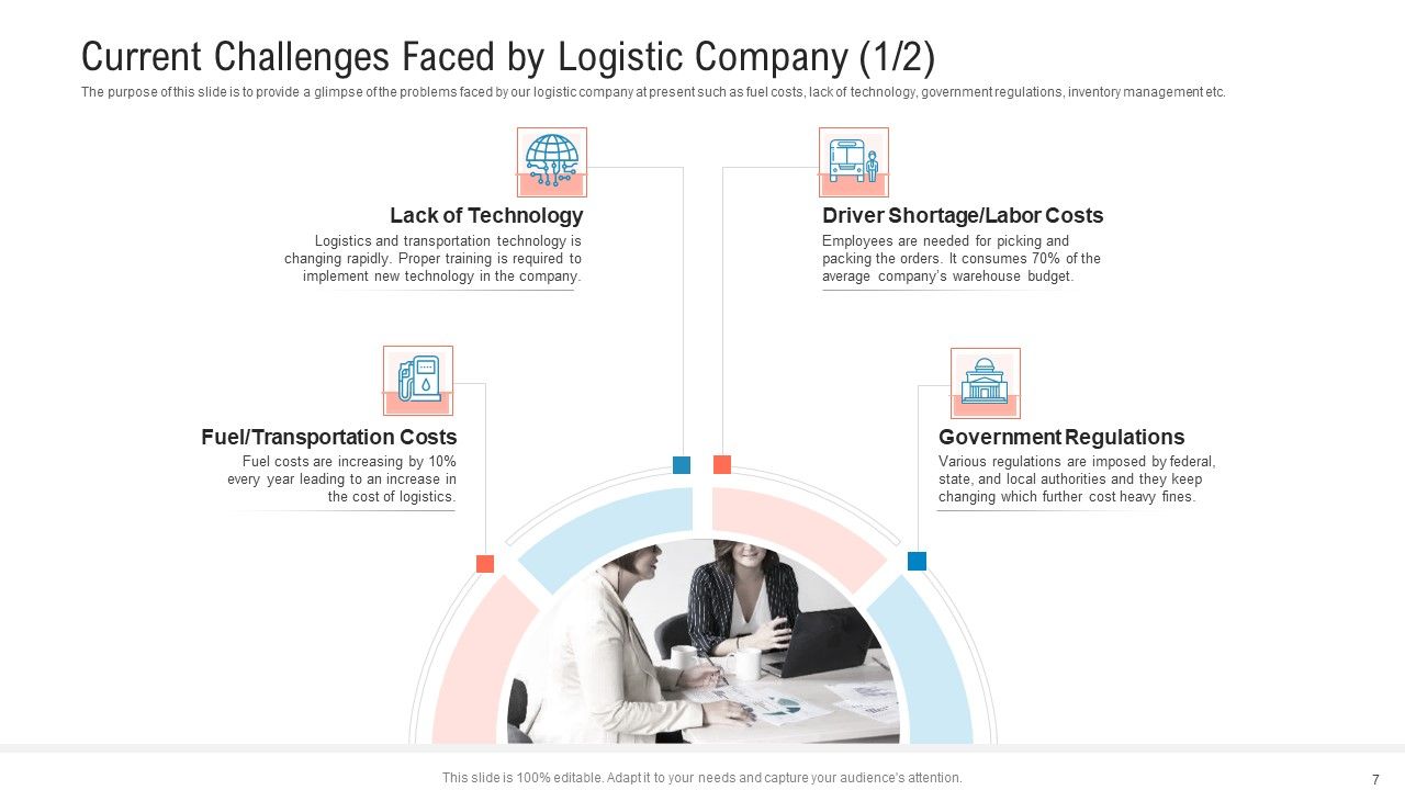 Transportation Governance Enhancement Ppt PowerPoint Presentation Complete With Slides Slide07