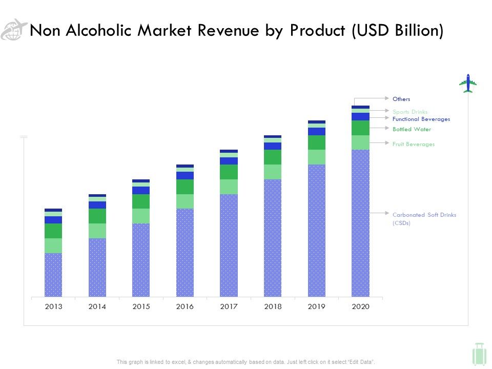 Travel_And_Leisure_Industry_Analysis_Non_Alcoholic_Market_Revenue_By_Product_USD_Billion_Icons_PDF_Slide_1.jpg