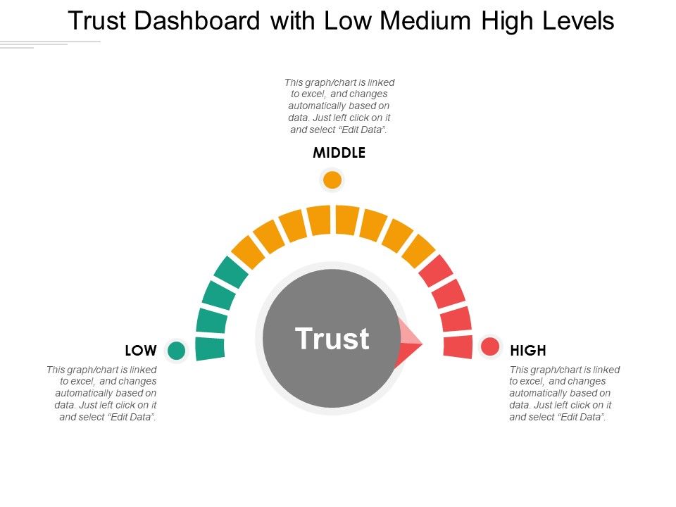 Trust_Dashboard_With_Low_Medium_High_Levels_Ppt_PowerPoint_Presentation_Ideas_Infographics_Slide_1.jpg