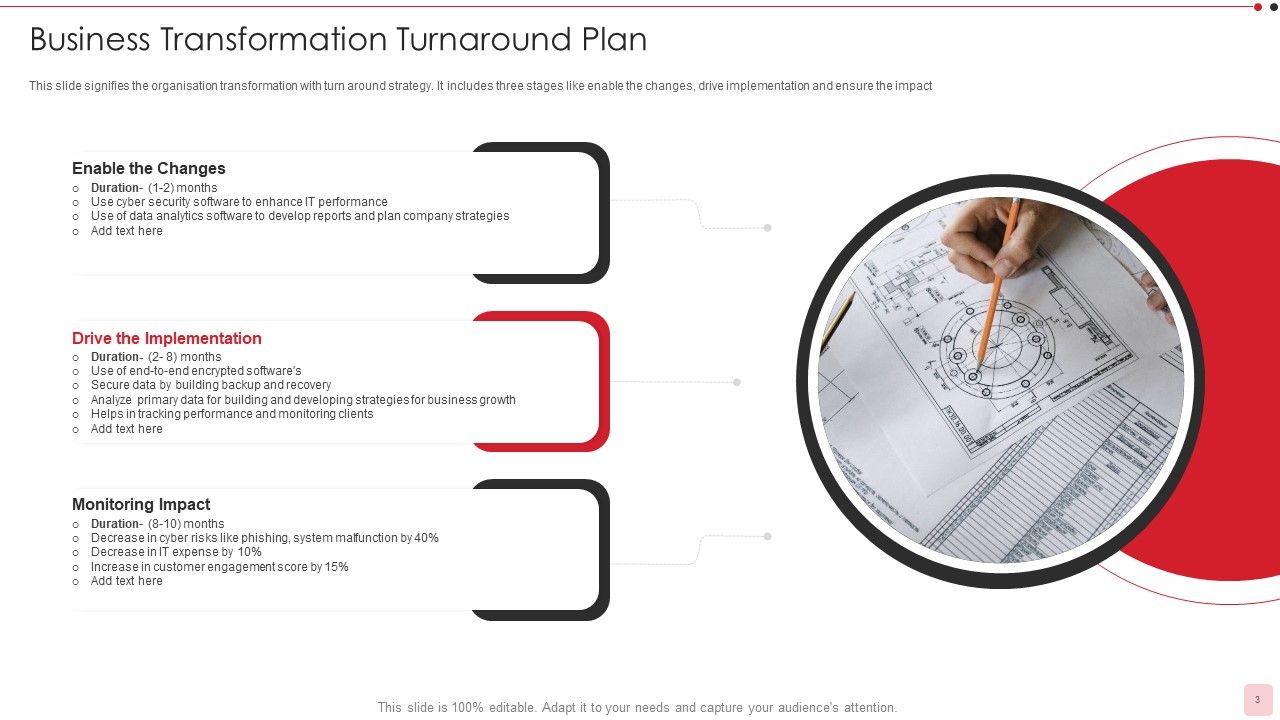 Turnaround Plan Ppt PowerPoint Presentation Complete Deck With Slides Slide03