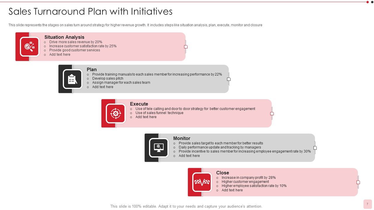 Turnaround Plan Ppt PowerPoint Presentation Complete Deck With Slides Slide07