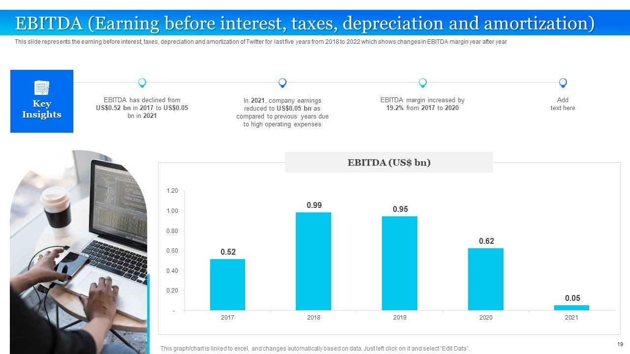 Twitter Company Summary Ppt PowerPoint Presentation Complete With Slides Slide19