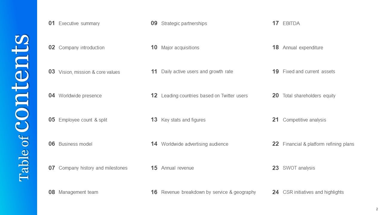 Twitter Company Summary Ppt PowerPoint Presentation Complete With Slides Slide02