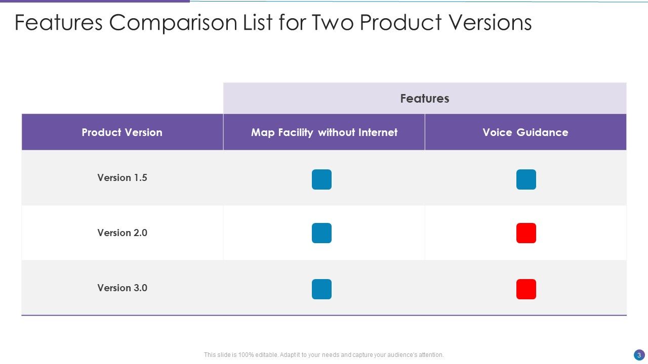 Two List Comparison Ppt PowerPoint Presentation Complete With Slides