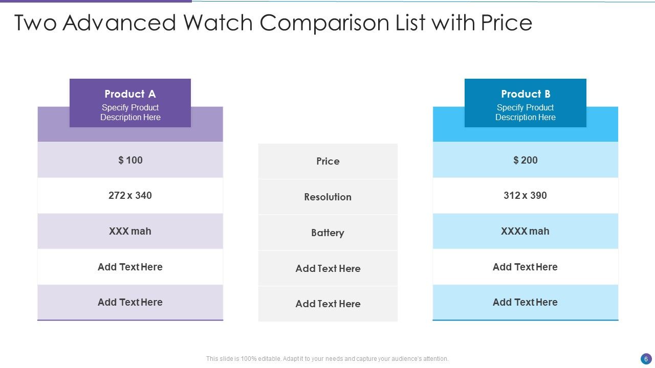 Two List Comparison Ppt PowerPoint Presentation Complete With Slides