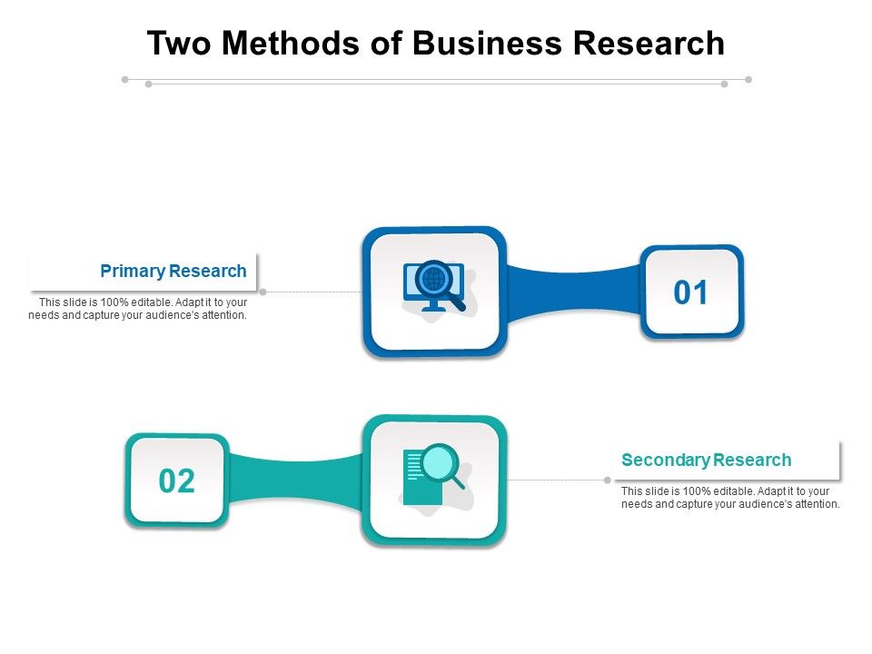 Two_Methods_Of_Business_Research_Ppt_PowerPoint_Presentation_Icon_Model_PDF_Slide_1.jpg