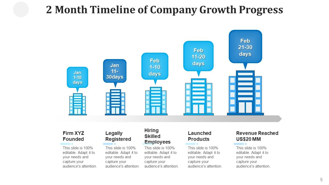 Two Months Roadmap Performance Improvement Ppt PowerPoint Presentation Complete Deck With Slides Slide05