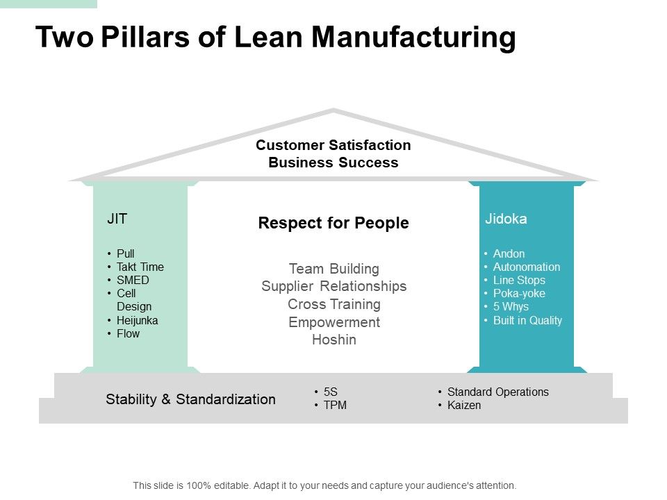 Two Pillars Of Lean Manufacturing Ppt PowerPoint Presentation Layouts
