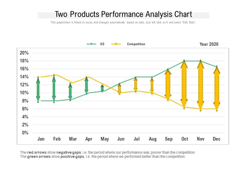 Two Products Performance Analysis Chart Ppt PowerPoint Presentation ...