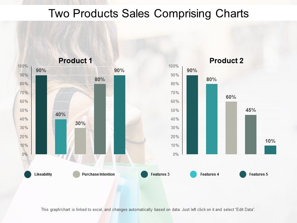 Two_Products_Sales_Comprising_Charts_Ppt_PowerPoint_Presentation_Portfolio_Files_Slide_1.jpg