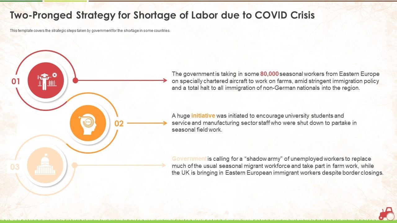 Two Pronged Strategy For Shortage Of Labor Due To Covid Crisis Ppt File  Styles PDF