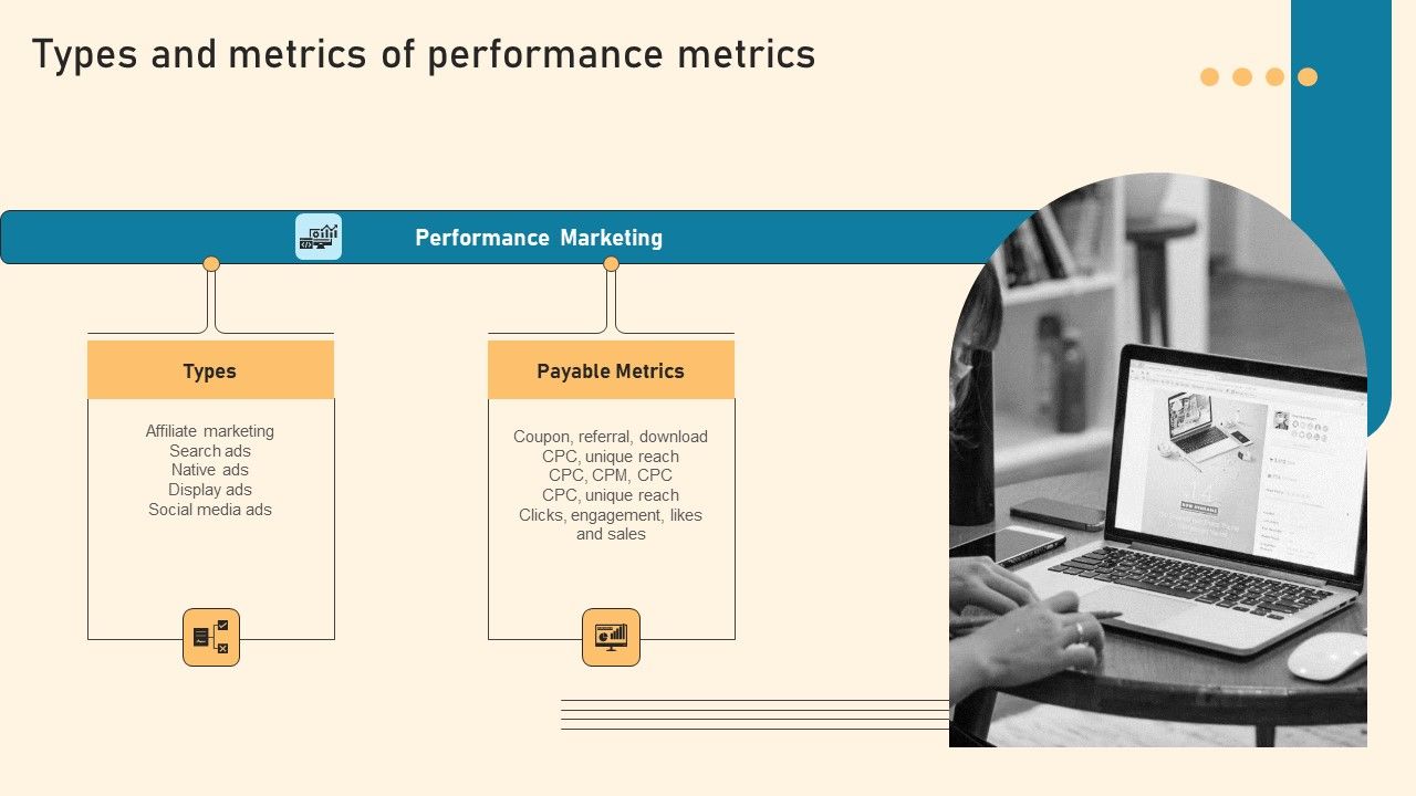 Types And Metrics Of Performance Metrics Ppt PowerPoint Presentation ...
