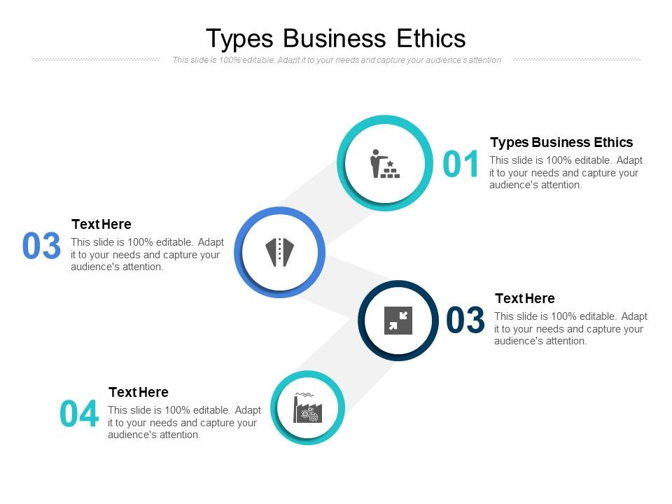 Types Business Ethics Ppt PowerPoint Presentation Styles Display Cpb