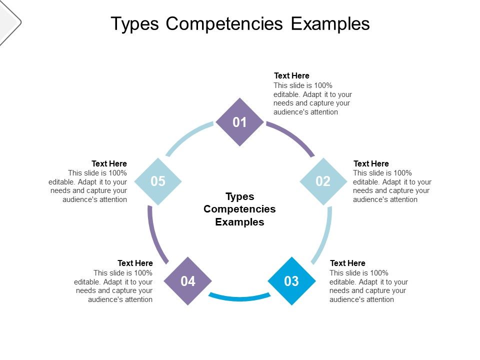 Types_Competencies_Examples_Ppt_PowerPoint_Presentation_Icon_Layout_Cpb_Pdf_Slide_1.jpg