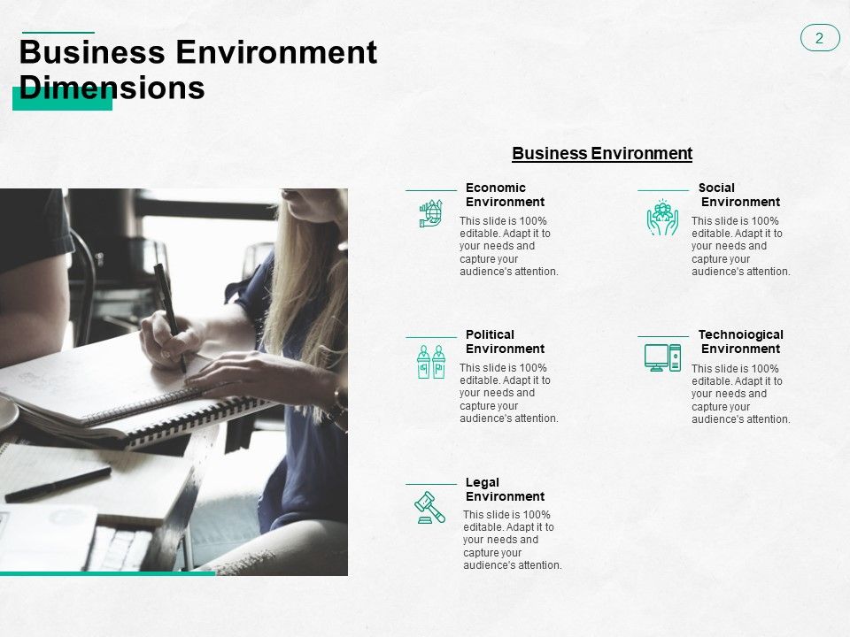 Types Of Business Environment Ppt