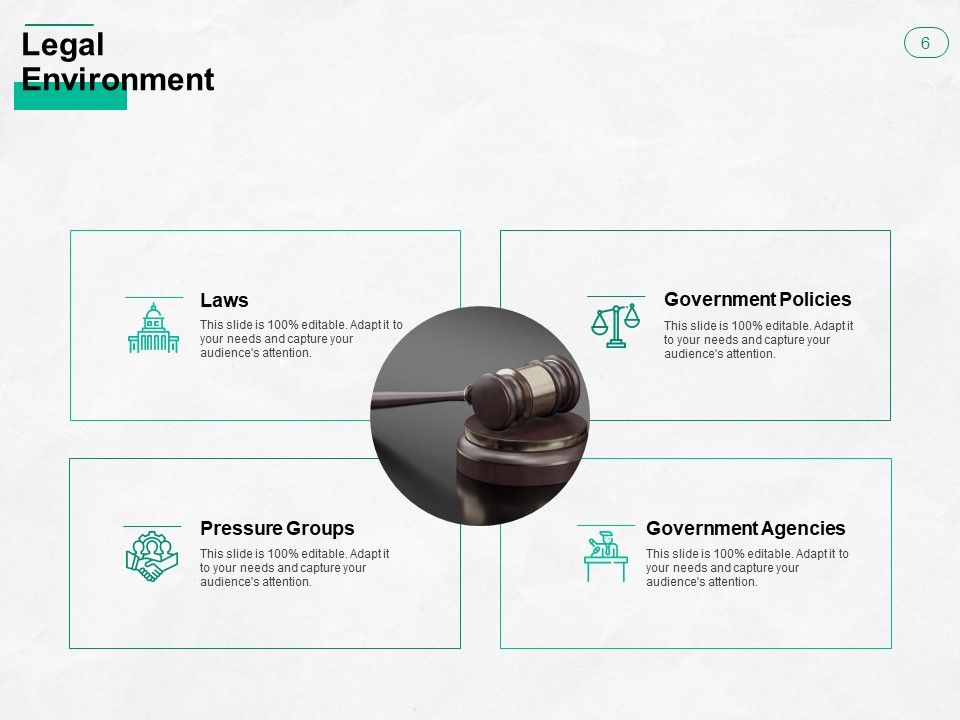 types-of-business-environment-ppt-powerpoint-presentation-complete-deck