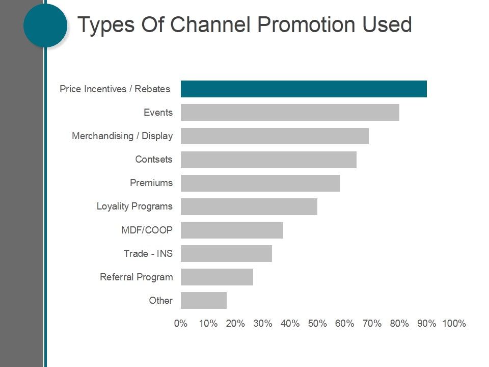 Types_Of_Channel_Promotion_Used_Ppt_PowerPoint_Presentation_Icon_Slide_1.jpg