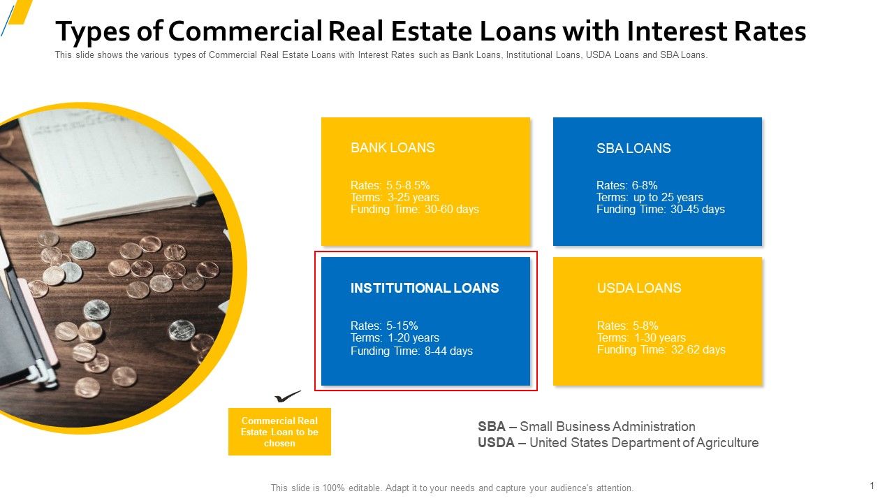 Types Of Commercial Real Estate Loans With Interest Rates Summary PDF