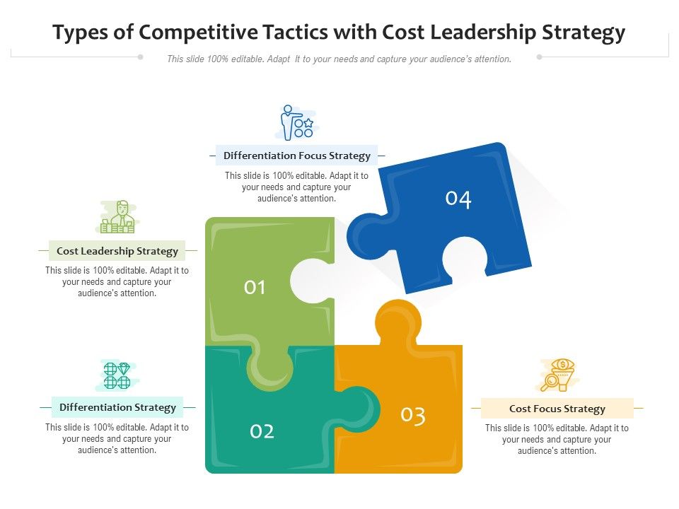 Types_Of_Competitive_Tactics_With_Cost_Leadership_Strategy_Ppt_PowerPoint_Presentation_Icon_Background_Images_PDF_Slide_1.jpg