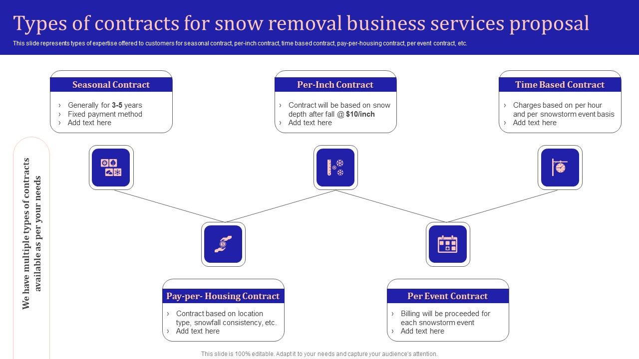 Types_Of_Contracts_For_Snow_Removal_Business_Services_Proposal_Sample_PDF_Slide_1.jpg