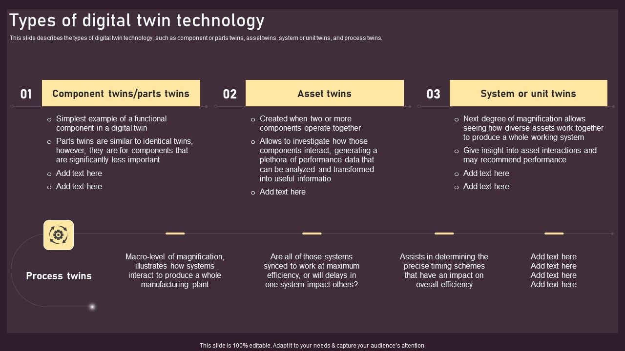 Types_Of_Digital_Twin_Technology_Ppt_PowerPoint_Presentation_File_Icon_PDF_Slide_1.jpg