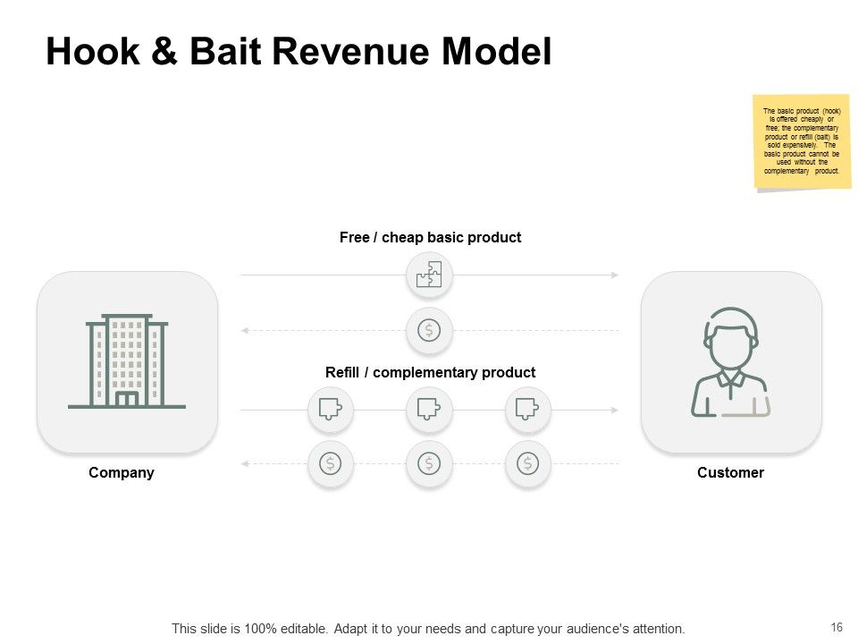 Types Of Ecommerce Model Ppt PowerPoint Presentation Complete Deck With Slides Slide16