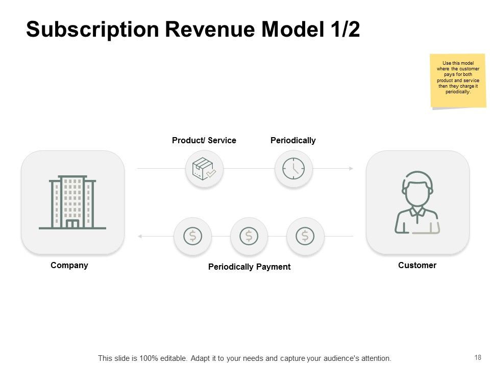 Types Of Ecommerce Model Ppt PowerPoint Presentation Complete Deck With Slides Slide18