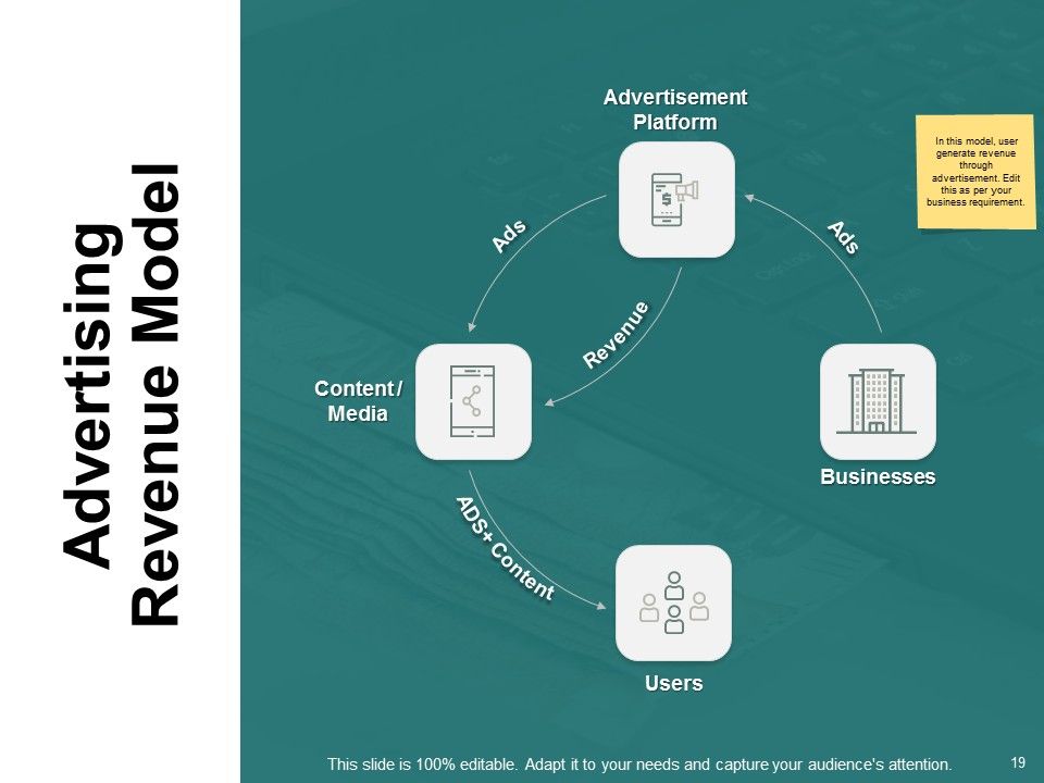 Types Of Ecommerce Model Ppt PowerPoint Presentation Complete Deck With Slides Slide19