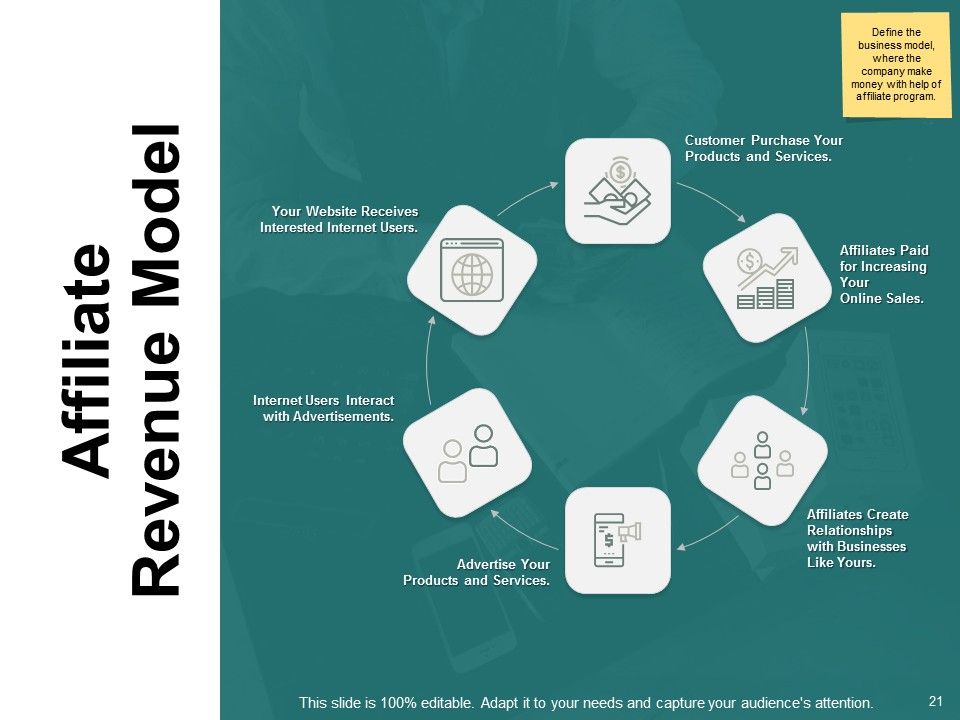 Types Of Ecommerce Model Ppt PowerPoint Presentation Complete Deck With Slides Slide21