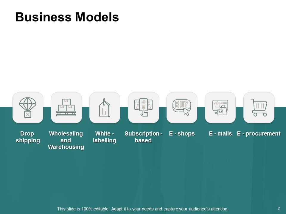 Types Of Ecommerce Model Ppt PowerPoint Presentation Complete Deck With Slides Slide02