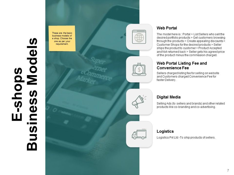 Types Of Ecommerce Model Ppt PowerPoint Presentation Complete Deck With Slides Slide07