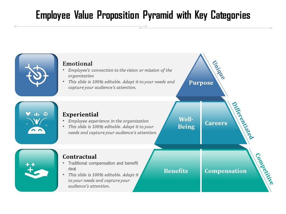 Types_Of_Employee_Value_Proposition_With_Icons_Ppt_PowerPoint_Presentation_Icon_Microsoft_PDF_Slide_1.jpg