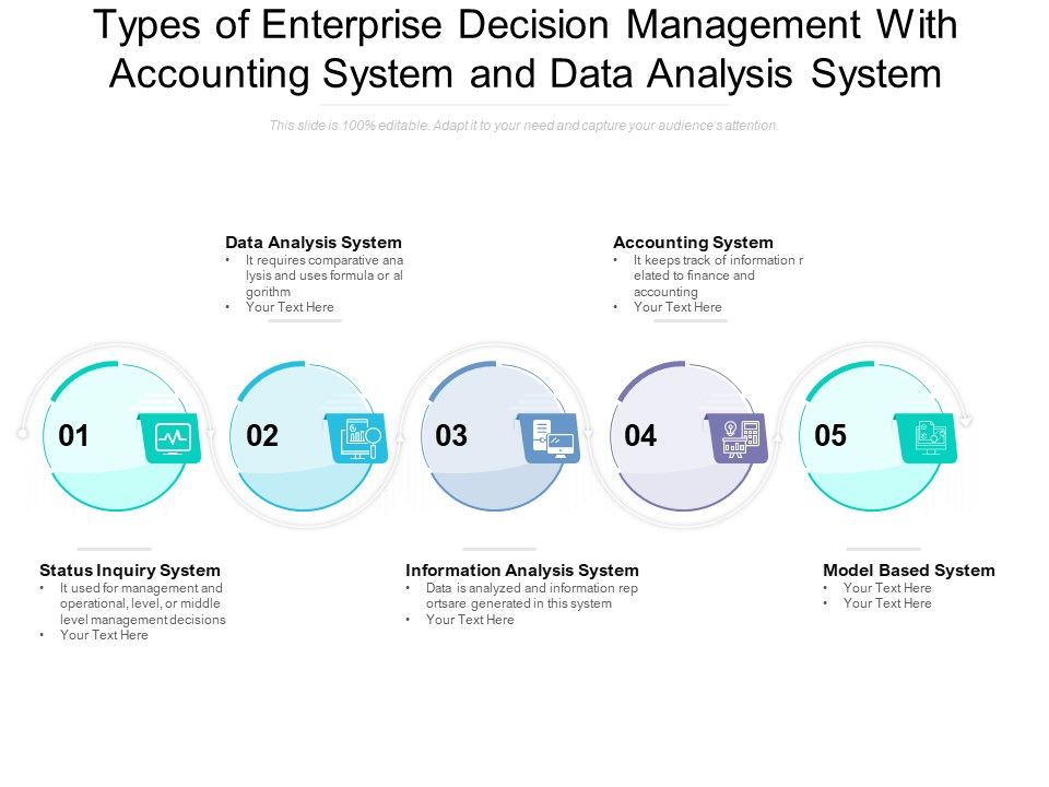 Types_Of_Enterprise_Decision_Management_With_Accounting_System_And_Data_Analysis_System_Ppt_PowerPoint_Presentation_Outline_Icon_PDF_Slide_1.jpg