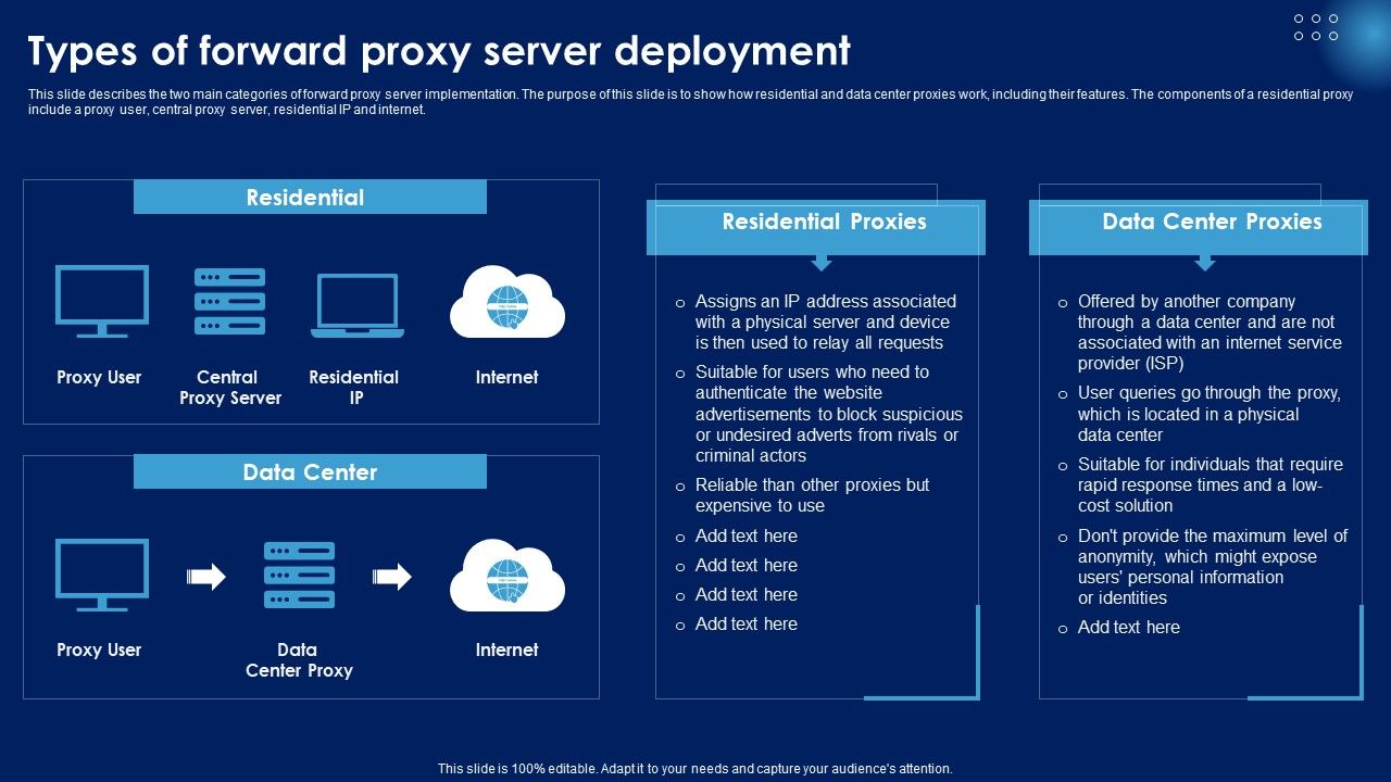 Types Of Forward Proxy Server Deployment Ppt PowerPoint Presentation ...