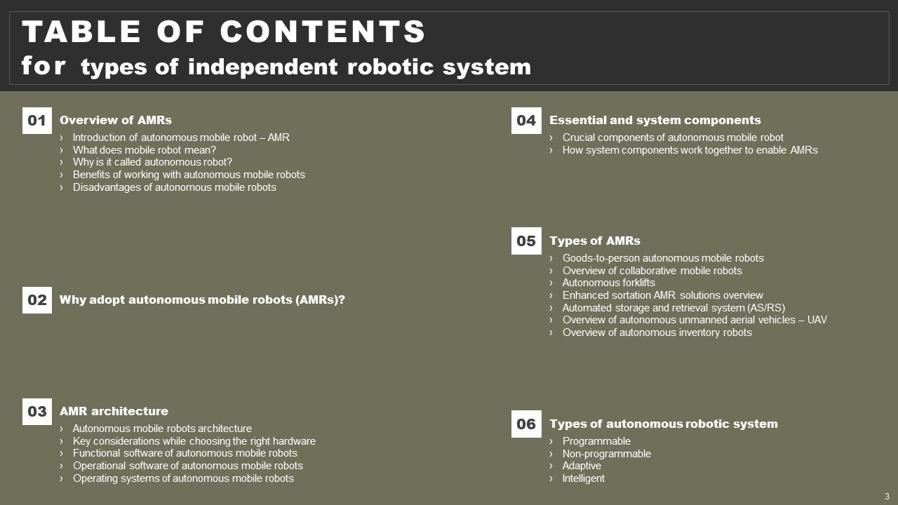 Types Of Independent Robotic System Ppt PowerPoint Presentation Complete Deck With Slides Slide03
