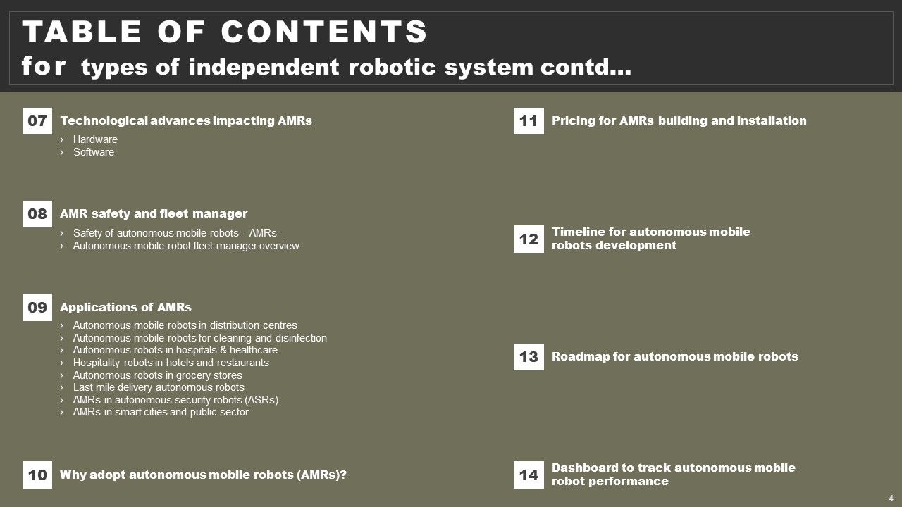 Types Of Independent Robotic System Ppt PowerPoint Presentation Complete Deck With Slides Slide04
