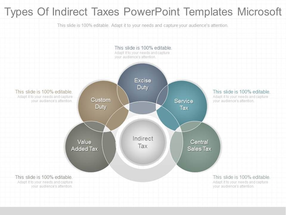 Types Of Indirect Taxes Powerpoint Templates Microsoft Types Of Indirect Taxes Powerpoint Templates Microsoft
