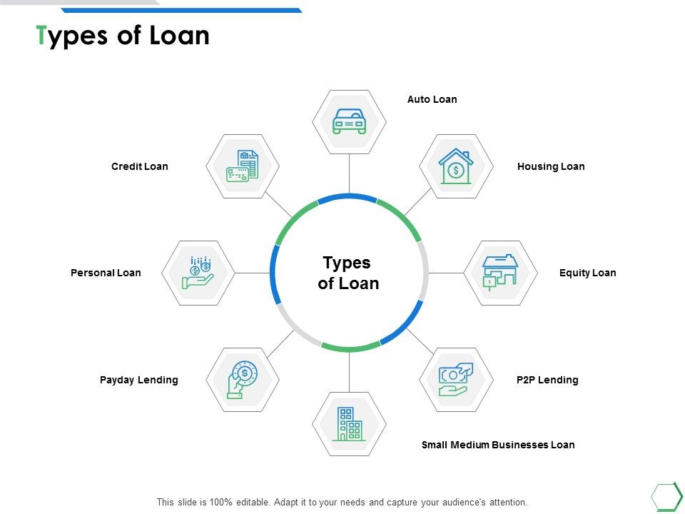Types_Of_Loan_Ppt_PowerPoint_Presentation_Inspiration_Icon_Slide_1.jpg