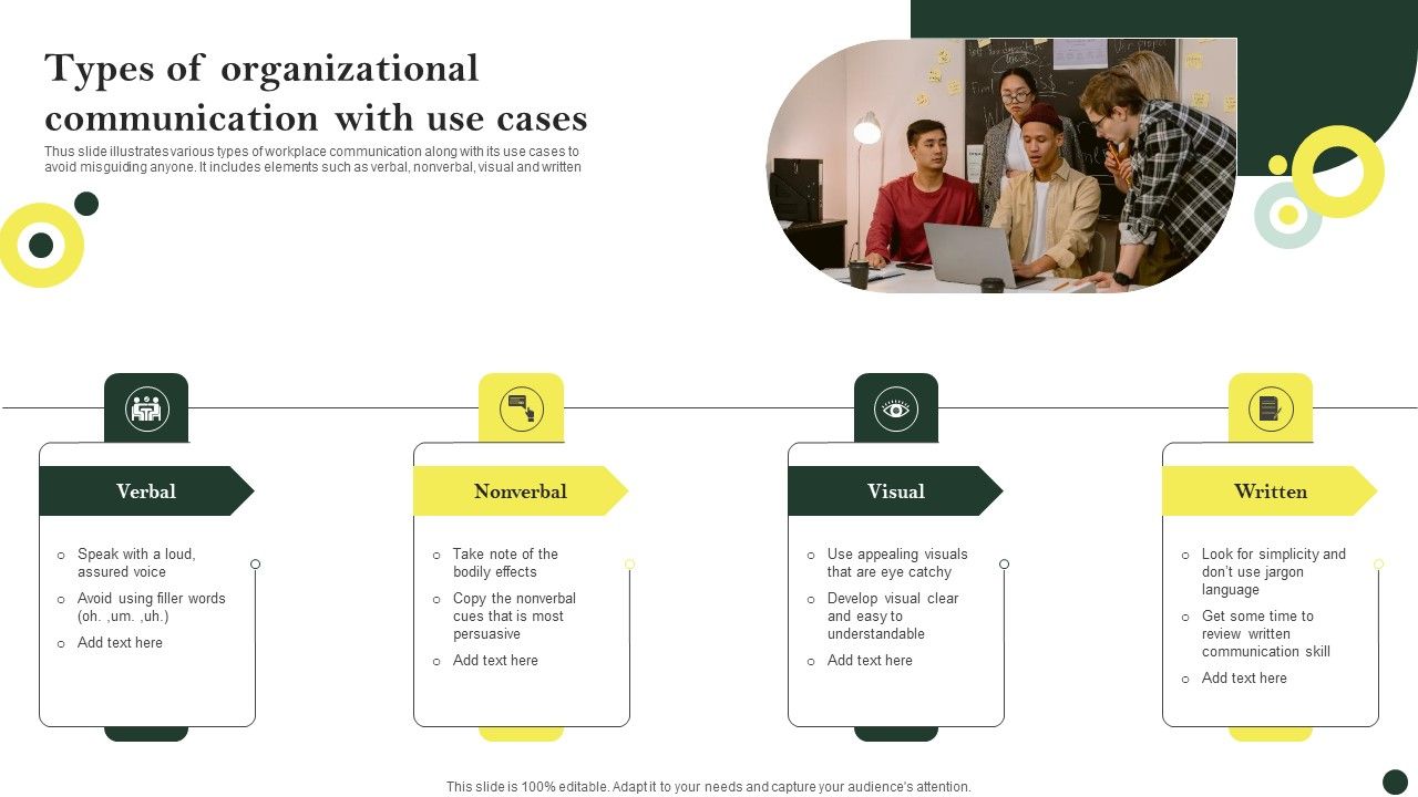 types-of-organizational-communication-with-use-cases-formats-pdf